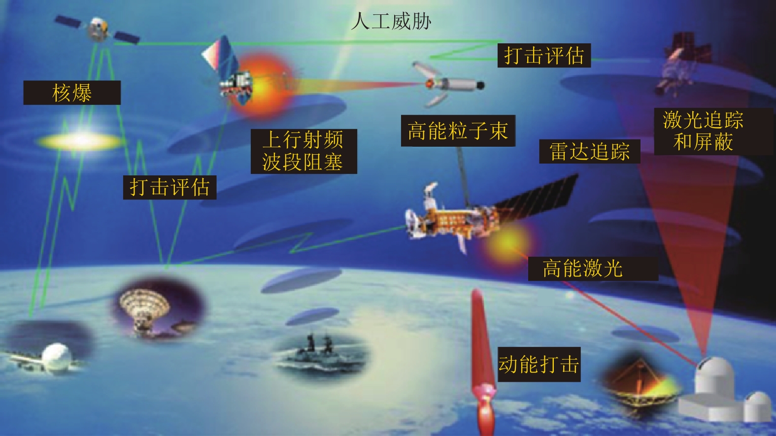 航天器环境工程